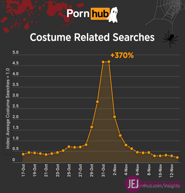 pornhub-insights-halloween-costume-searches